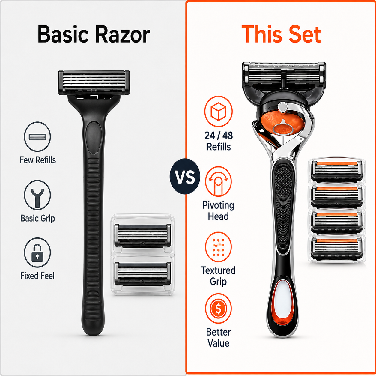 🔥Hot Sale 50% OFF 🎁6-Layer Pivoting Razor Refill Set + Handle – Ultra-Sharp Stainless Blades for Smooth Shave