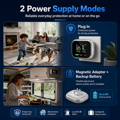 Portable Multi-Gas Alarm with LCD Display & Battery Backup