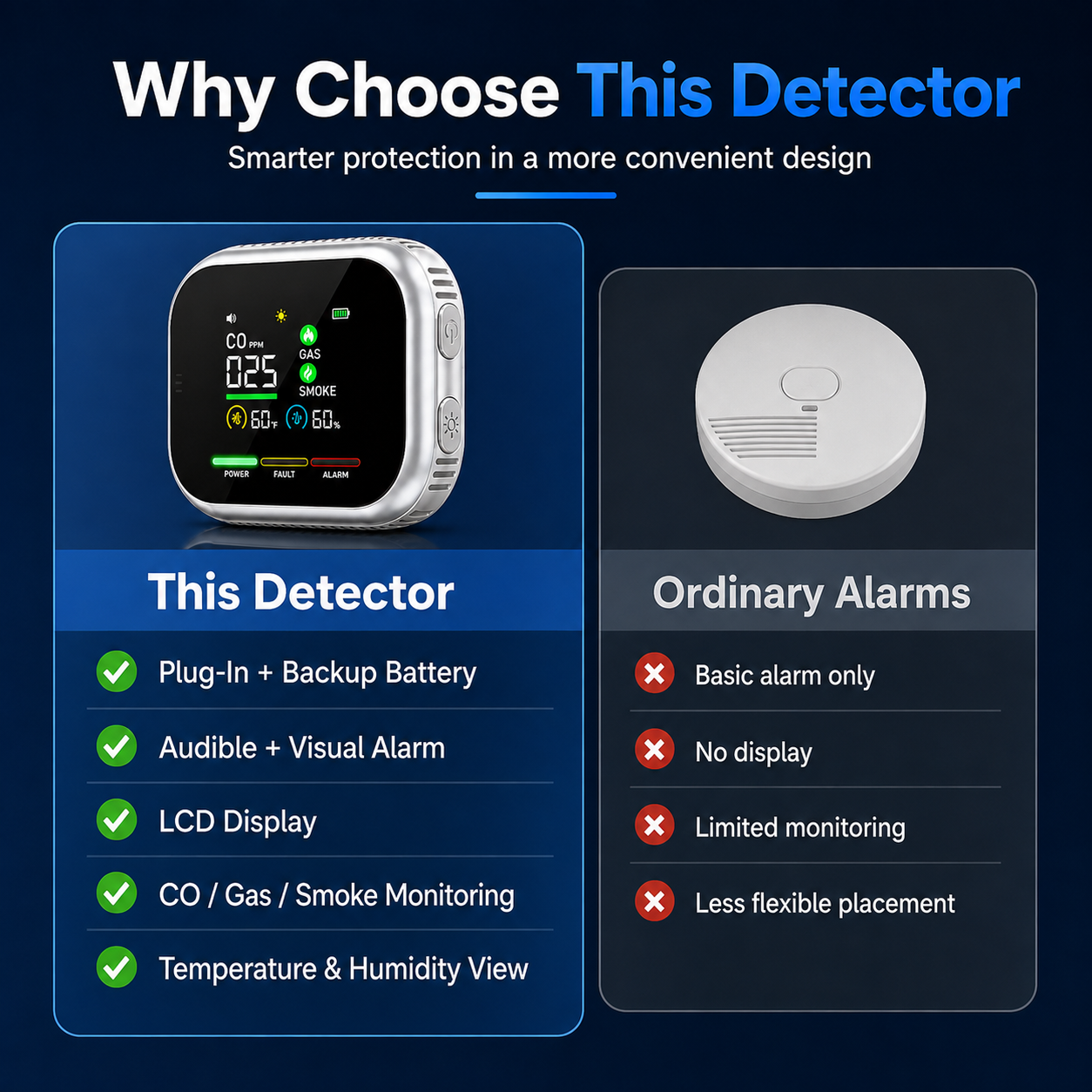 Rotatable LCD display with safety readings