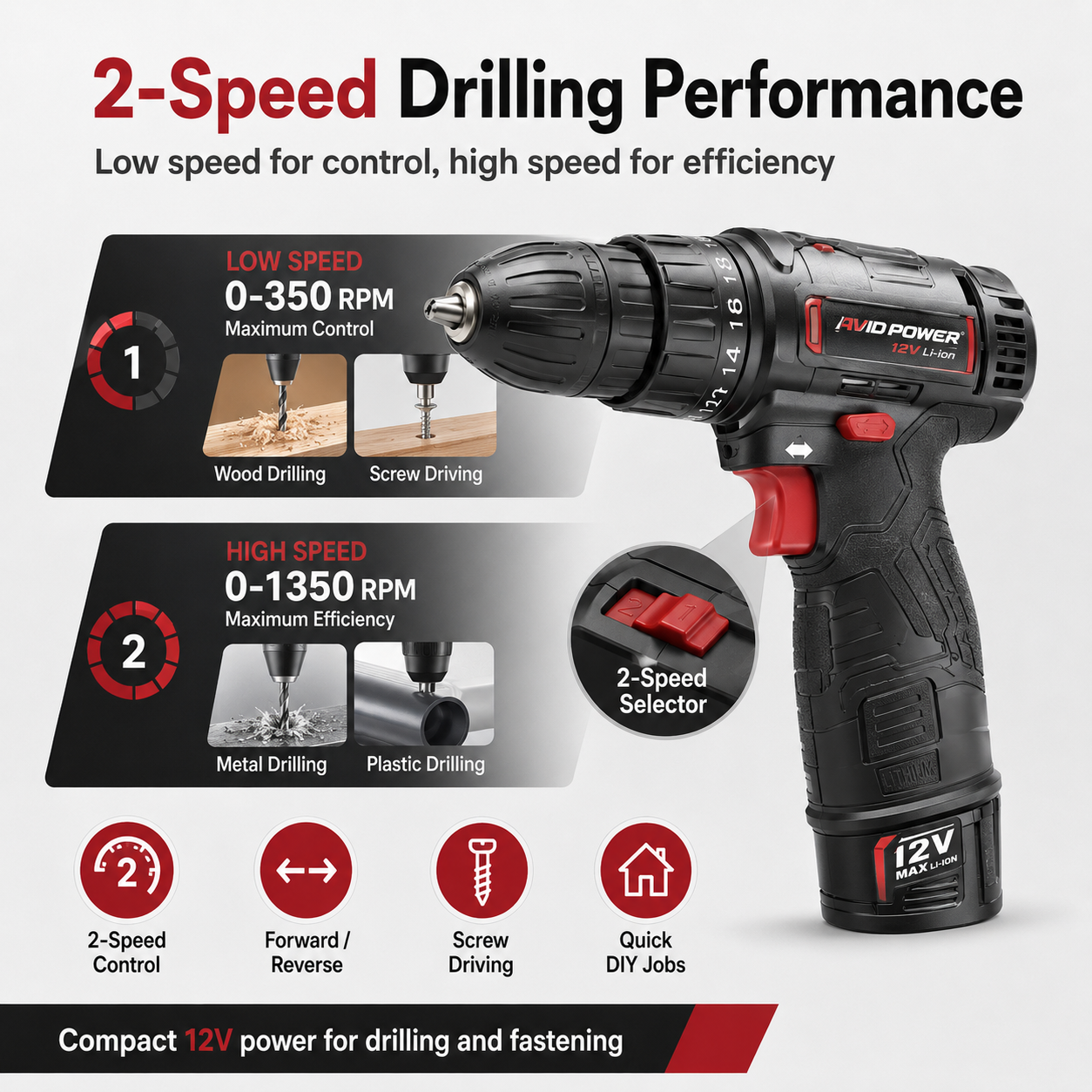 Tool kit with 12V Cordless Power Drill Driver Toolbox Storage Case with Drawer